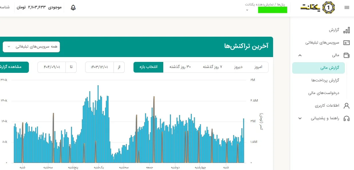 ناشر یکتانت و تپسل